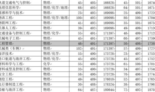 浙大2025分数线是多少(西交大录取分数线2025) 浙大2025分数线是多少(西交大录取分数线2025)
