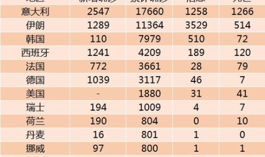现在全国累计多少例新冠肺炎？2020新冠肺炎死亡总人数