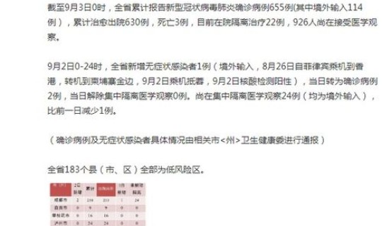 今天新增的型冠状病病例有多少 最新冠状新型病毒最新消息