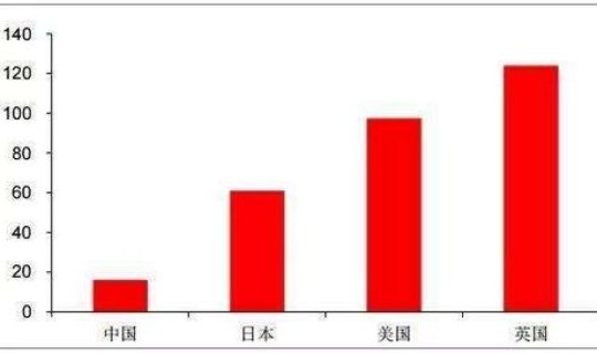 2021年北京新增人口，2021年北京新生儿出生人数