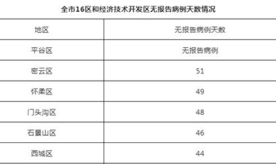 北京新增5例确诊和1例无症状详情(北京近期新冠肺炎情况)