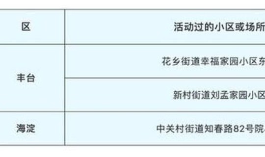 北京最新肺炎疫情数据报告 北京近期新冠肺炎情况 北京最新肺炎疫情数据报告 北京近期新冠肺炎情况