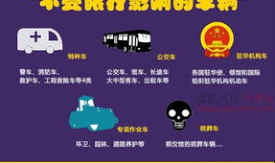 天津市限号3月31号？天津市限号