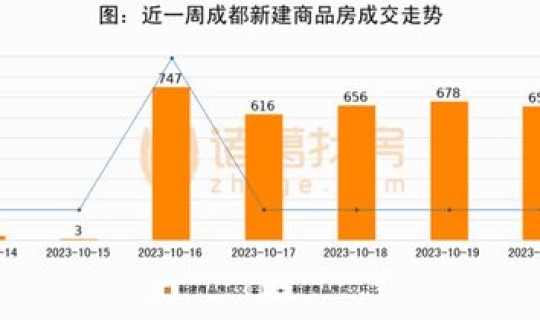成都近一周疫情新增人数 成都最近流行的病毒