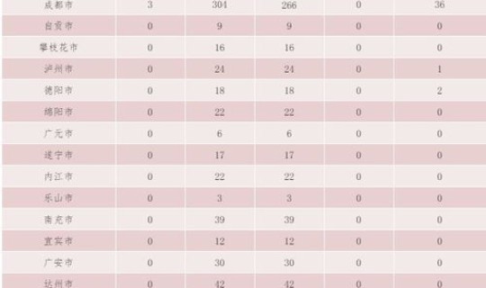 四川省新增确诊病例行动轨迹，四川确诊病例最新情况
