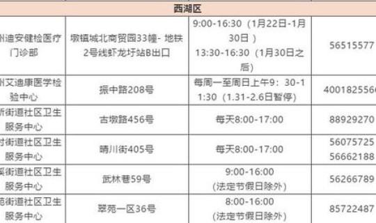 北京核酸检测点工作时间表 核酸检测