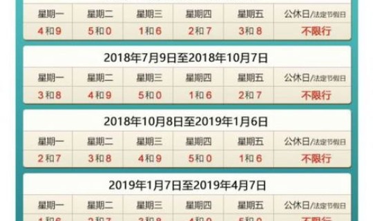 北京汽车尾号限行规定2021(尾号限行时间到几点)