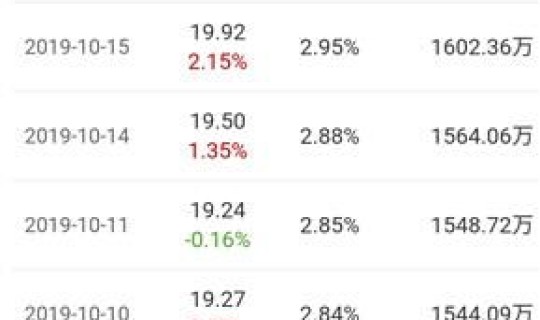 今天日上海疫情(上海疫情爆发时间和结束时间)