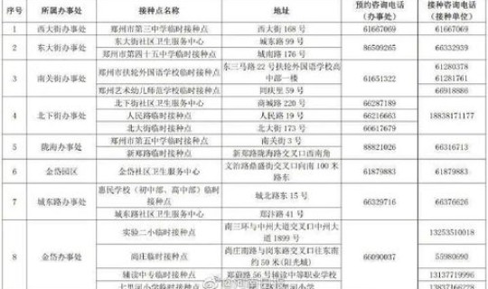 郑州今天几例 河南郑州今天确诊几例
