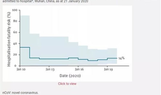 新型冠状病毒确诊人数实时(冠状病毒死亡人数)