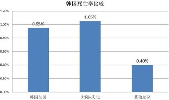 中国疫情较严重地区，中国疫情有哪些