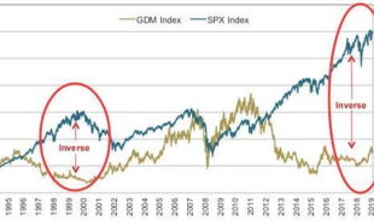 风险溢价与风险溢价率，风险溢价率和风险收益率