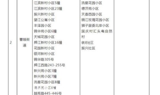 浙江确诊疫情最新情况，浙江疫情最新消息今天