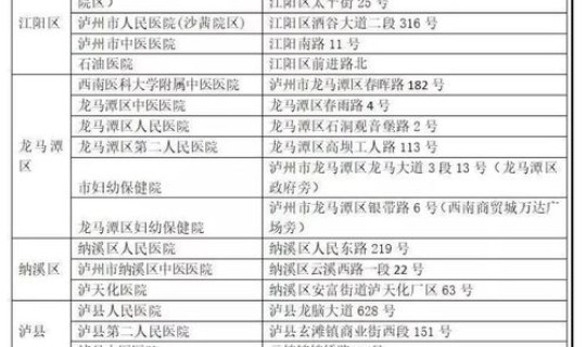 哪些城市有新冠确诊病例了 目前哪些地区有新冠
