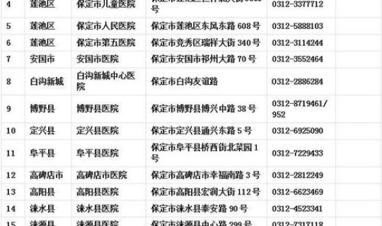 河北新冠肺炎最新动态(新冠肺炎河北)