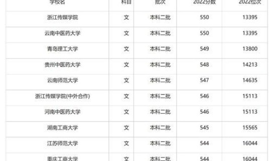 贵州低分二本大学公办文科？贵州重点二本大学排名
