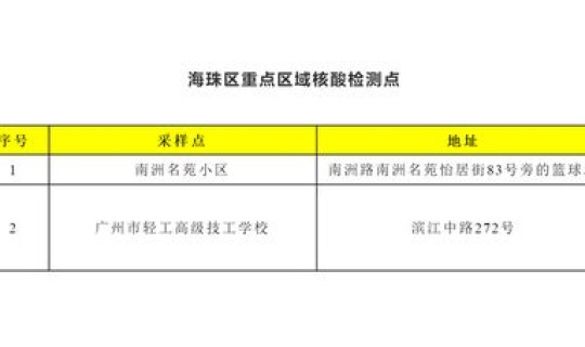 广州发现1例本地新冠阳性(广州发现1例本土感染者)