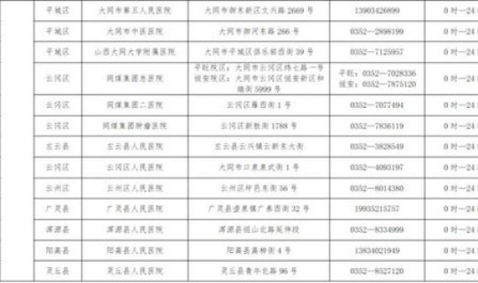 山西省确诊病例有多少，山西什么病高发