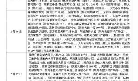 苏州本土新冠新增病例，苏州市疾病预防控制中心