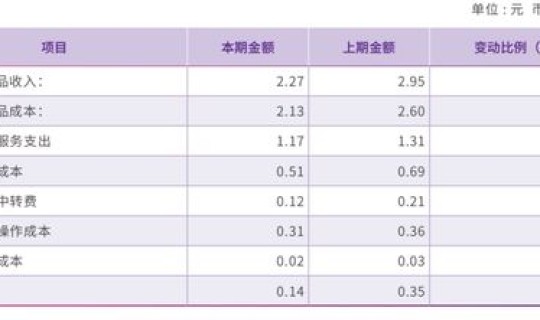 顺丰物流停运时间，顺丰停运时间表2026