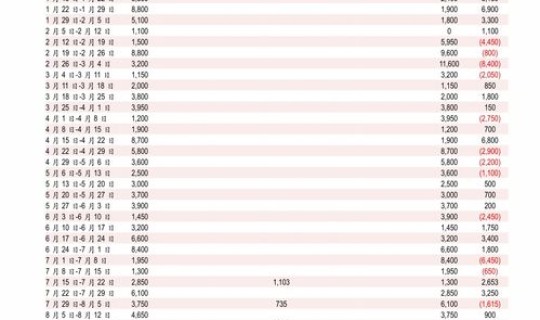 2025年新增二本大学有哪些，重点二本大学排名及分数线一览表