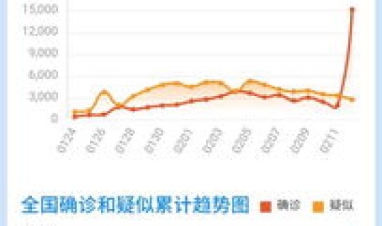 山东疫情数据分析最新情况？各地疫情情况