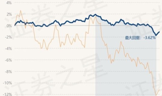 2021年10月26日宜，1月15日
