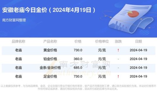 老庙今日金价查询表最新？老庙黄金实时金价