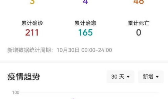 内蒙古包头疫情最新数据消息？包头疫情