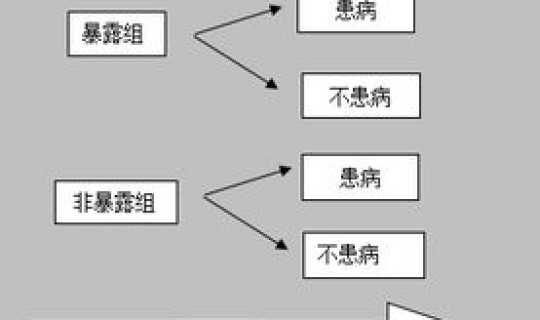 连续出现本土病例的原因 病例对照研究的暴露因素