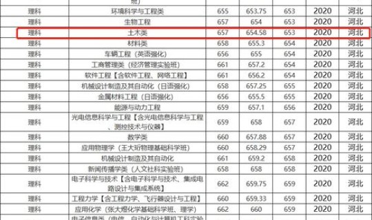 大连理工最厉害三个专业排名，大连理工大学最好的专业排名