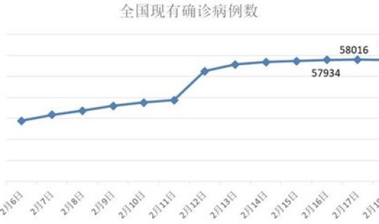 福建新增是哪里的疫情地区 新疫情