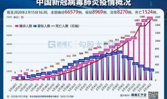 全国疫情最新消息数据实时更新 全国疫情最新情况实时动态数据