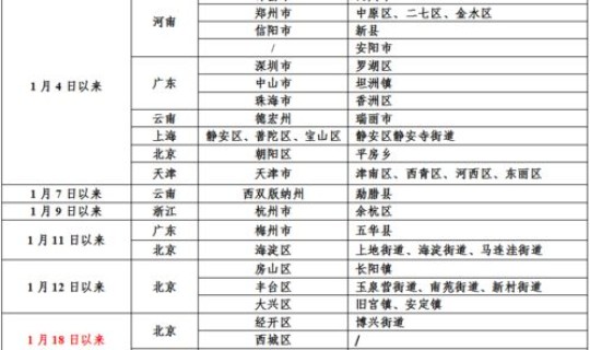 西安低风险地区管控政策查询，国家管控游戏最新政策