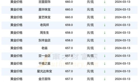 天津限号2022年时间表，天津市限号2022年6月份限号表