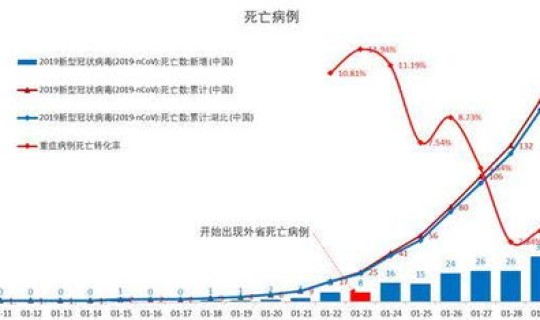 2021年新型冠状病毒数据 人冠状病毒 2021年新型冠状病毒数据 人冠状病毒