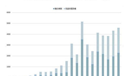 菏泽疫情最新进展情况？各地疫情情况