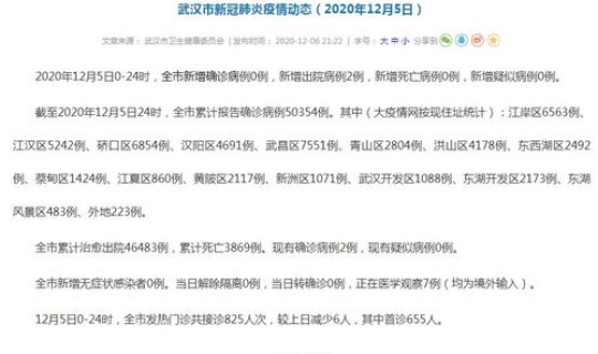 2020年12月又会出新疫情吗？2020年疫情是几号开始的