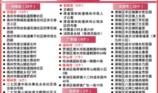 烟台疫情美容院感染(4月25日烟台通报本起疫情为奥密克戎BA)