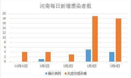 郑州累计本土50例病例，郑州目前多少例病例