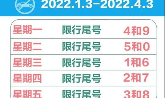 今日限行尾号及时间，廊坊市尾号限行时间是几点到几点