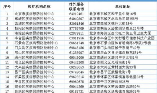 北京通州区核酸检测定点机构？北京确保核酸检测全覆盖