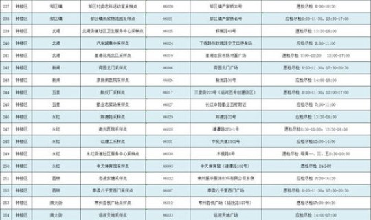 江苏新增1个高风险区名单(全国中高风险地区最新名单2022年3月5日)
