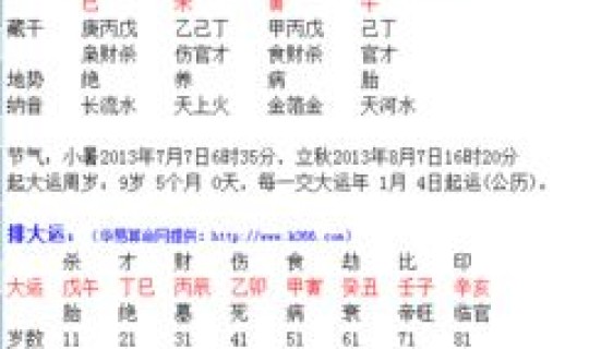 2013年4月3号出生的命运，4月3日出生的人性格和命运