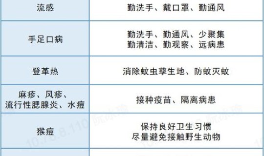 武汉流感疫情最新消息？2019武汉疫情开始时间