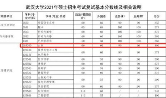 南京大学 新冠肺炎？南京大学分数线2022