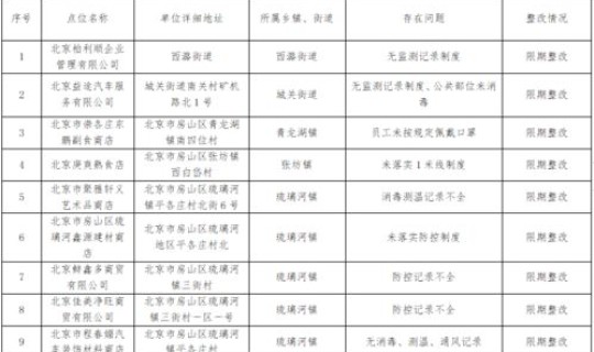 北京疫情检查通报，8月4日北京疫情最新消息