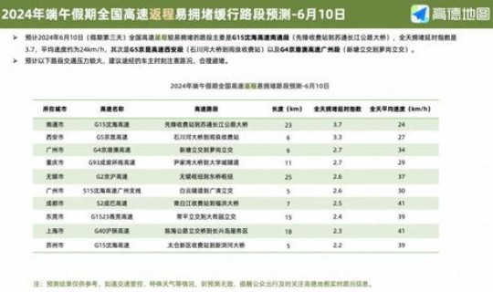 国庆高速路免费时间规定2024怎么算(2024国庆过路费免费日期是多少)