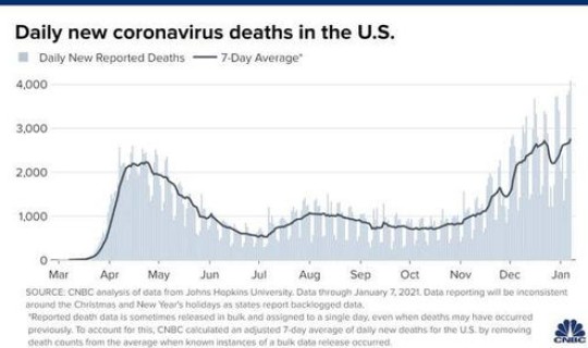 美国的新冠疫情死亡人数，美国新冠总死亡人数