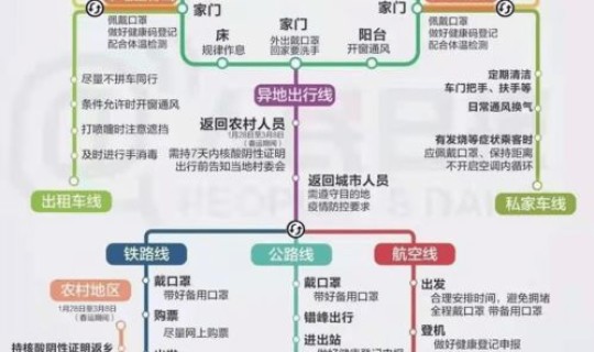 返乡核酸监测几天有效，2021返乡要做几次核酸检测
